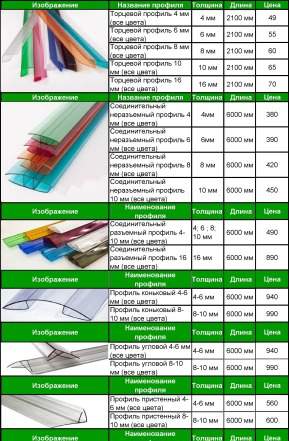 Поликарбонат и комплектующие. Есть всё