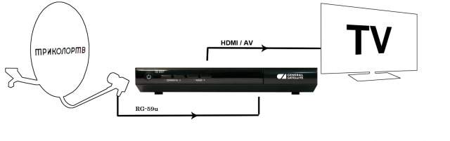 Кабель коаксиальный RG-59U+ CU 75 Ом rexant