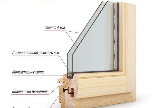 Деревянные окна со стеклопакетом