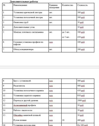 Натяжные потолки 550 за кв. м