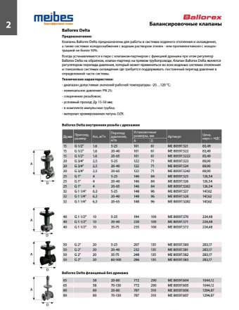 Балансировочные клапана Ballorex Delta