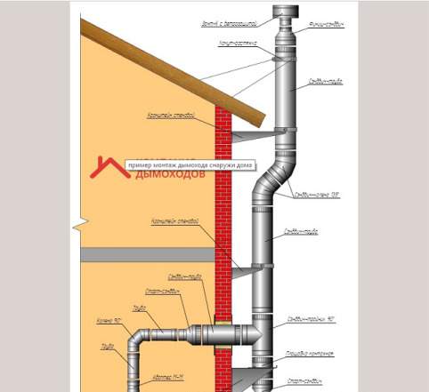 Дымоходы из нержавеющей стали от производителя