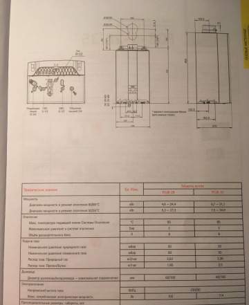 Газовые котлы FGB от Вольф