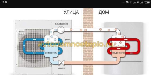 Тепловой насос. фреон-вода