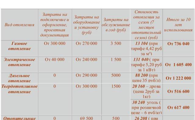 Экономичное электрическое отопление 21 века