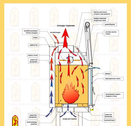 Каминная топка Metafire Мета Эльба 700Ш