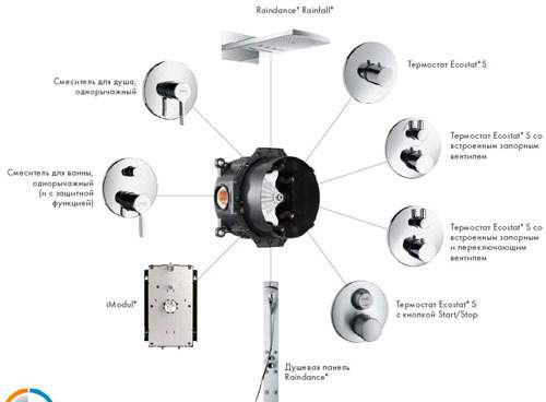 Внутренняя часть смесителя Hansgrohe iBox (Новая)