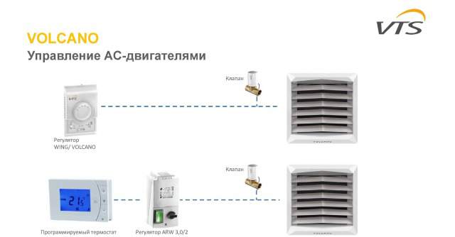 Volcano VR Воздухонагреватель для отопления