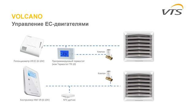 Volcano VR Воздухонагреватель для отопления