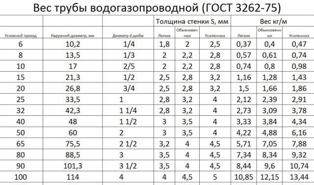 Заготовки трубные.Нарезка резьбы. Мастерская