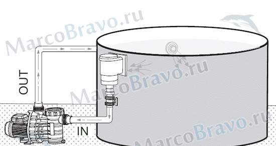 Центробежный циркуляционный насос с префильтром IM