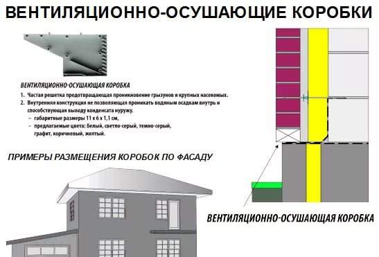 Вентиляционные коробочки