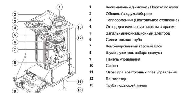 Котел газовый Де Dietrich MCA 115