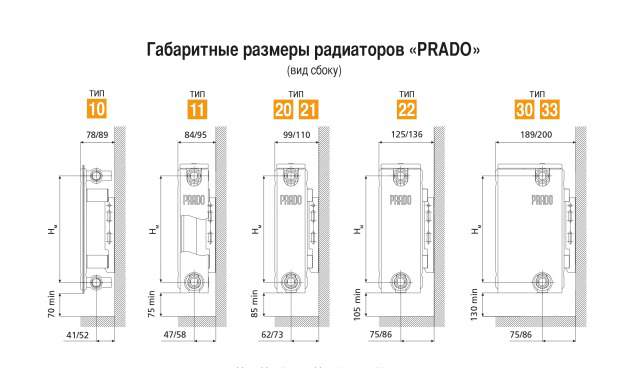 Панельные радиаторы 2шт