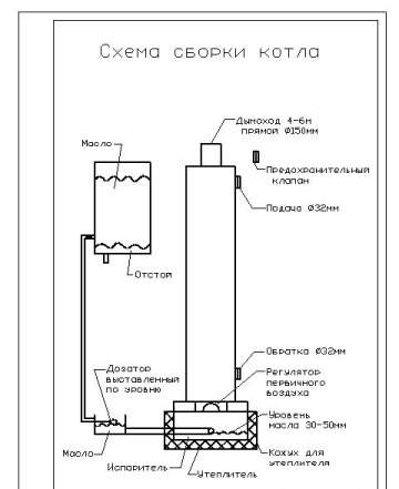 Котел на отработанном масле