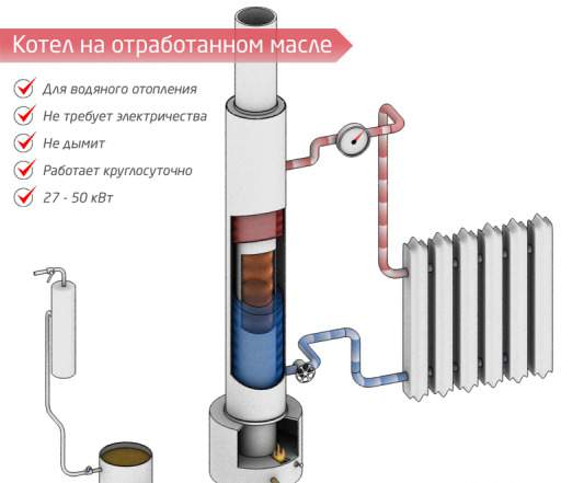 Котел на отработанном масле