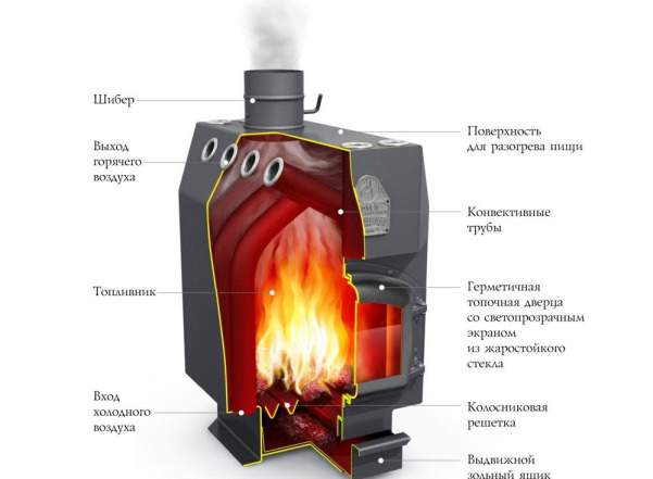 Котел воздухообогревательный б/у Доцент