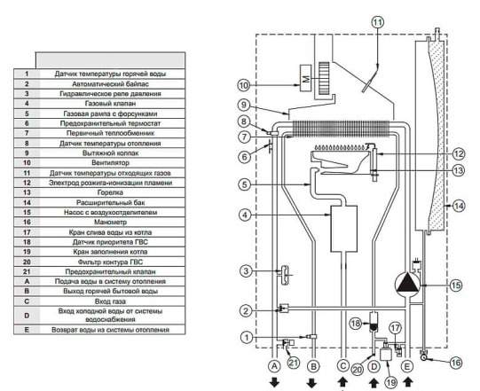 Котел Baxi Main-5 18F - бу на запчасти