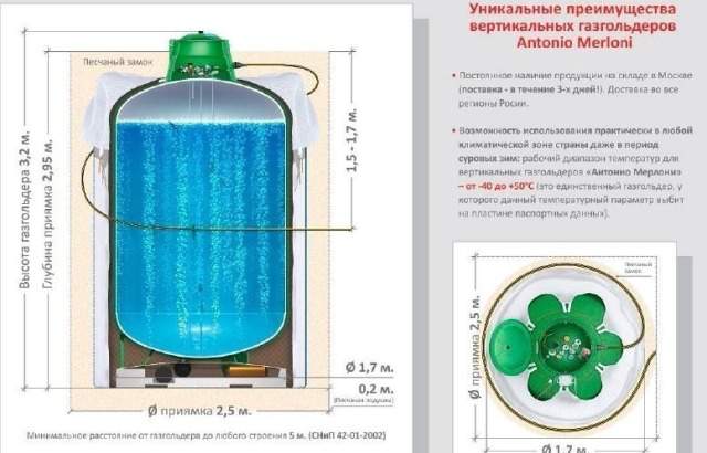 Газгольдер Antonio Merloni 5000 л подземный верт