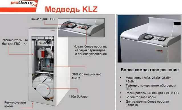 Protherm Медведь KLZ 20