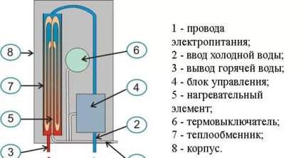 Водонагреватель atmor