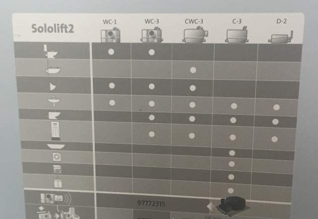 Насос grundfos sololift 2 D-2