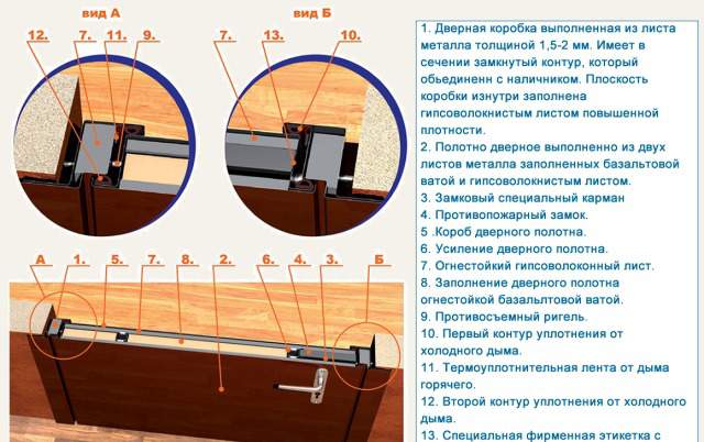 Дверь противопожарная с вентиляционной решеткой