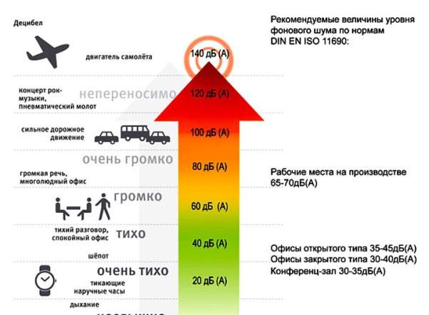 Двери входные и межкомнатные