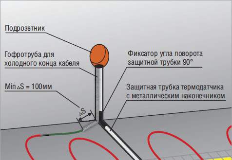 Комплект для подключения теплого пола rehau