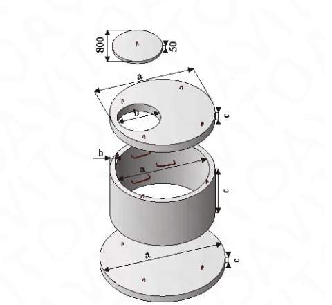 Кольца для колодцев всех видов