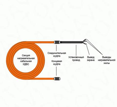 Кабель для прогрева бетона кдбс 40