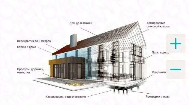 Композитная арматура гост