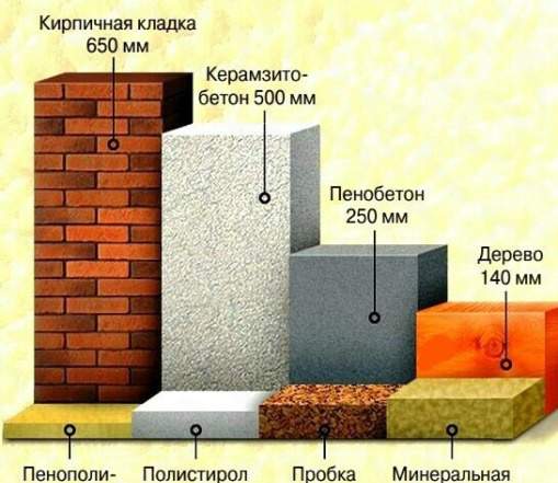 Заливной yтеплитeль