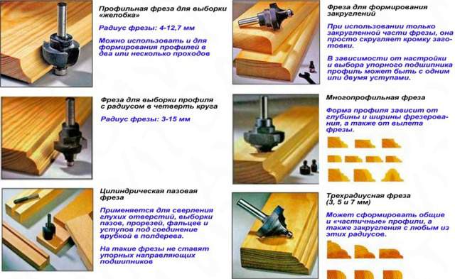 Фреза по дереву для ручного фрезера