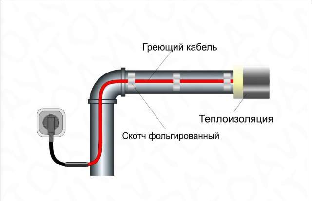 Комплект саморегулирующийся обогрева трубопроводов