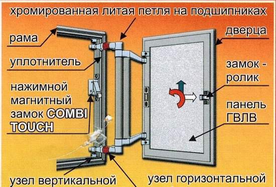 Люк под плитку Практика Евроформат атр 40-40