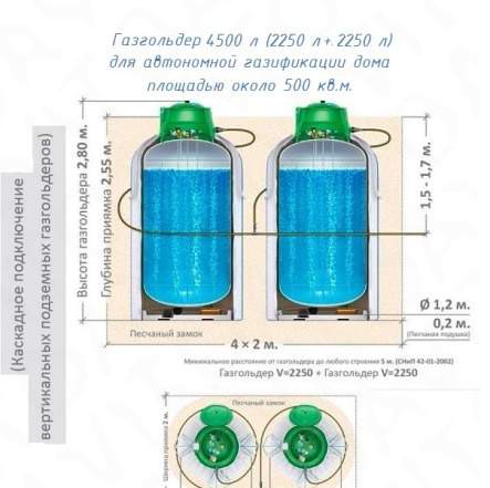 Газгольдер 4500 л подземный вертикальный (двойная