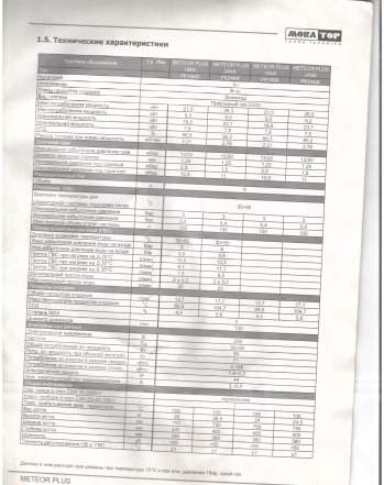 Газовый настенный котел б/у