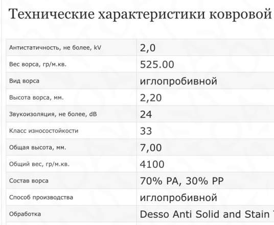 Ковровая плитка, б/у в отл. сост после химчистки