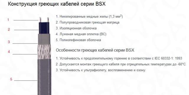 Греющий кабельThermon BSX 8-2 OJ (Пр. США)