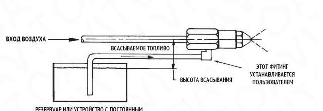 Форсунки Delavan SNA 30609, DA для отработки