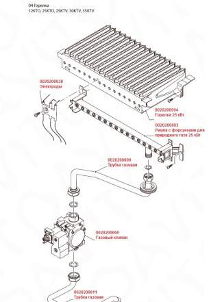 Запчасти и комплектующие для котлов Протерм