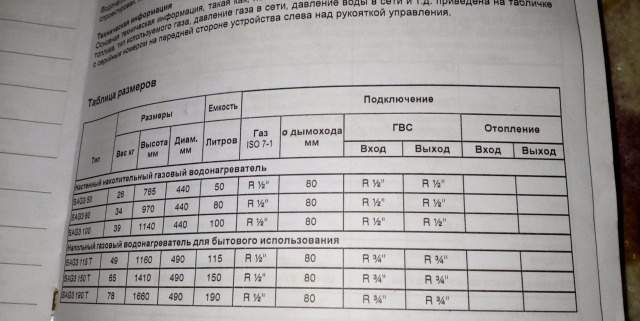 Газовый водонагреватель (Болер бакси G3)