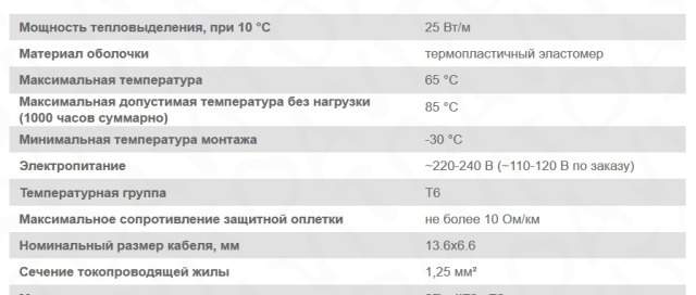 Греющий кабель сст 25нтр2-вт (Саморегулирующийся)