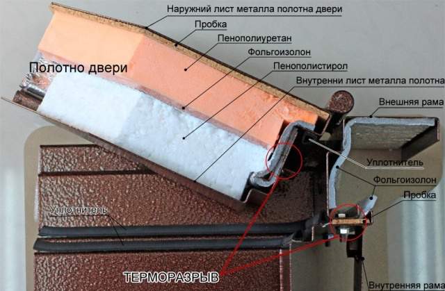 Качественные Металлические Двери