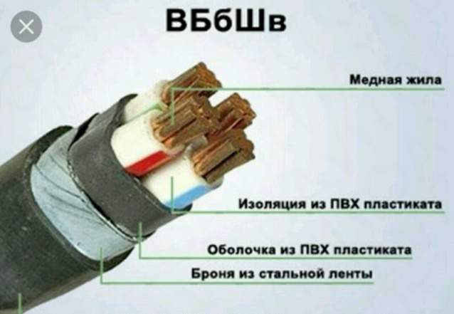 Кабель броня ввбшв 4 *10