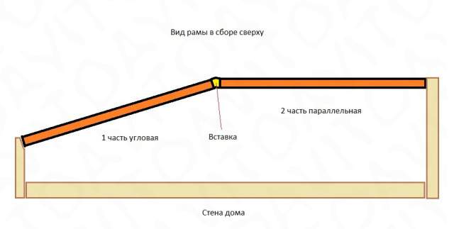 Окна остекления лоджии или балкона