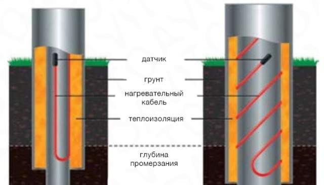Греющий кабель на трубу комплект с термостатом