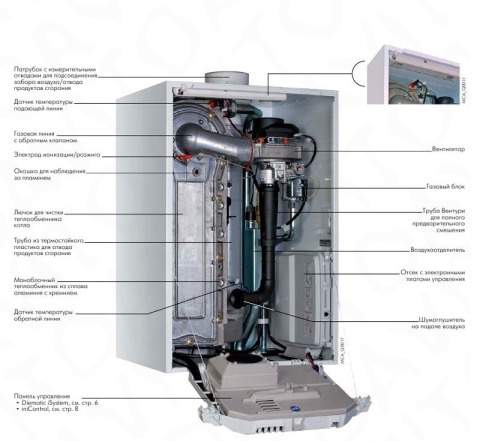 Котел газовый Де Dietrich MCA 115