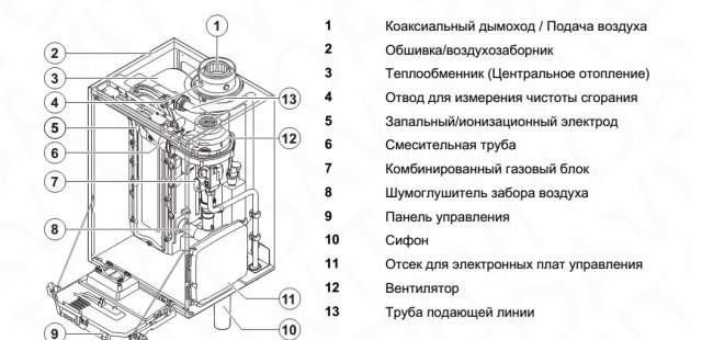 Котел газовый Де Dietrich MCA 115